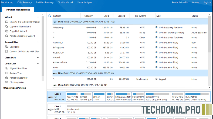 techdonia.pro